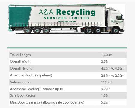 AWJ/A&A Curtainsider specs